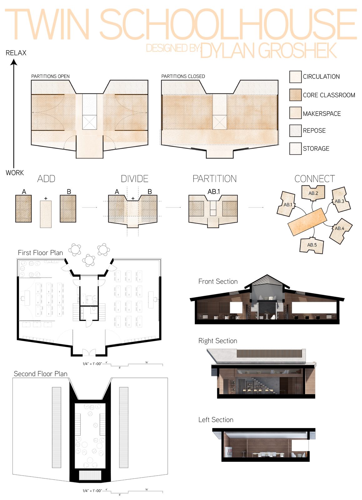 The full presentation board.